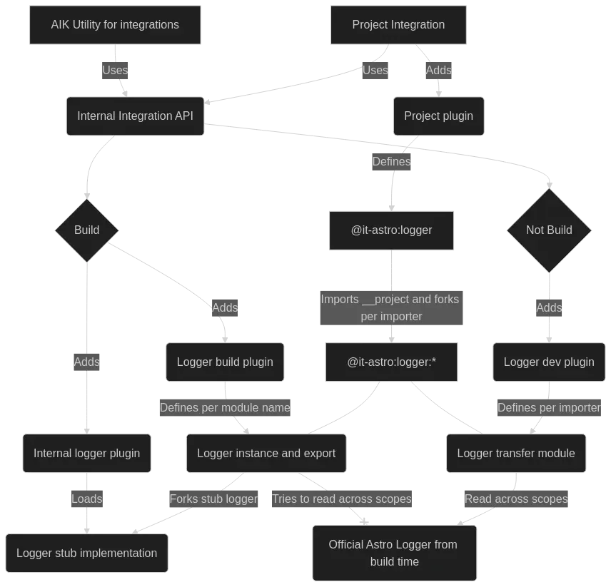 Mermaid Diagram