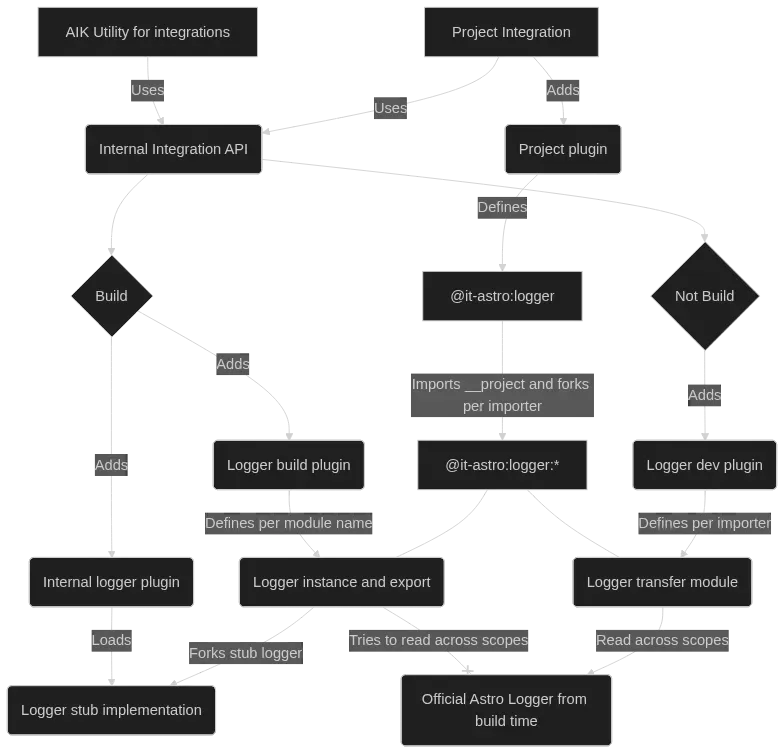 Mermaid Diagram