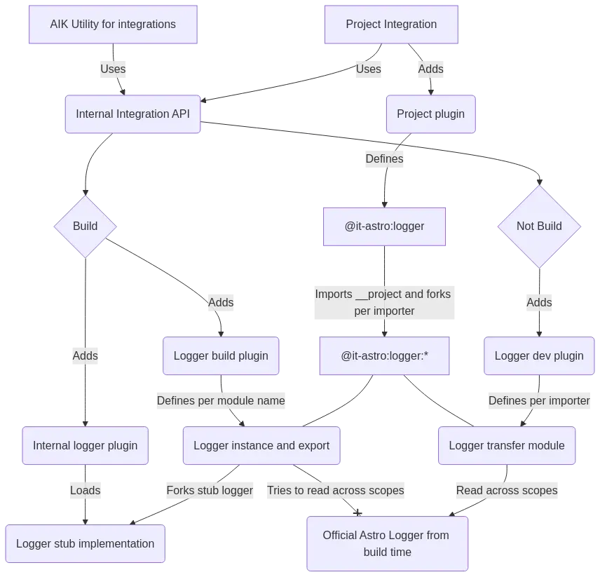 Mermaid Diagram