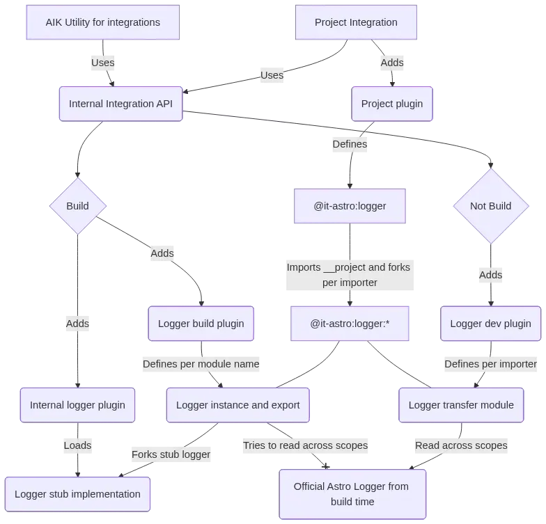 Mermaid Diagram